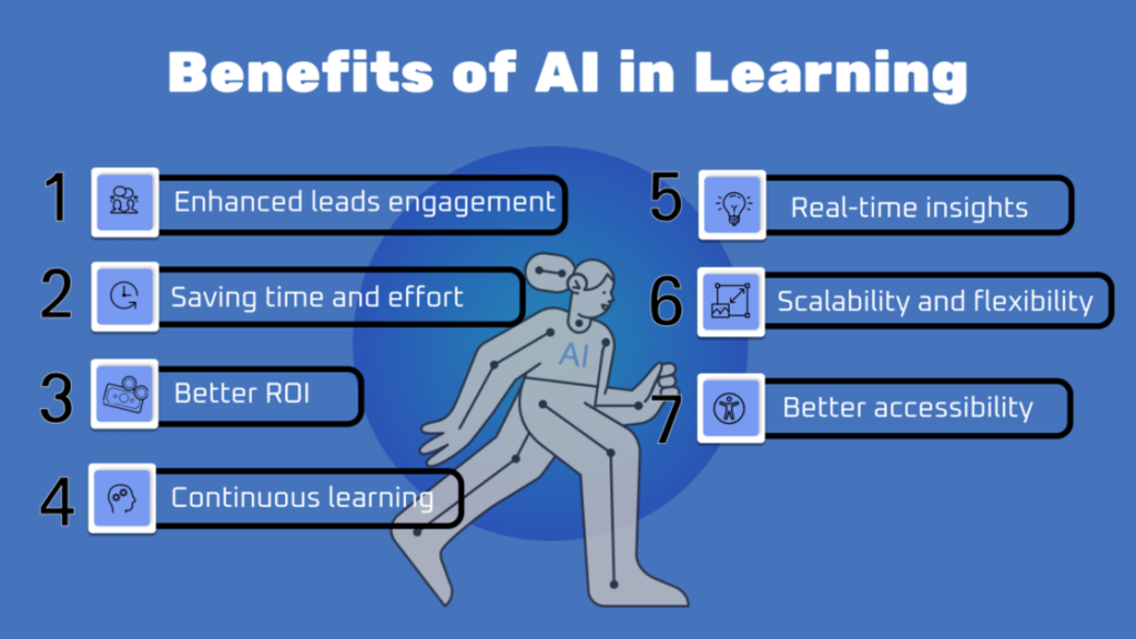 Benefits of AI-Powered Learning Tools