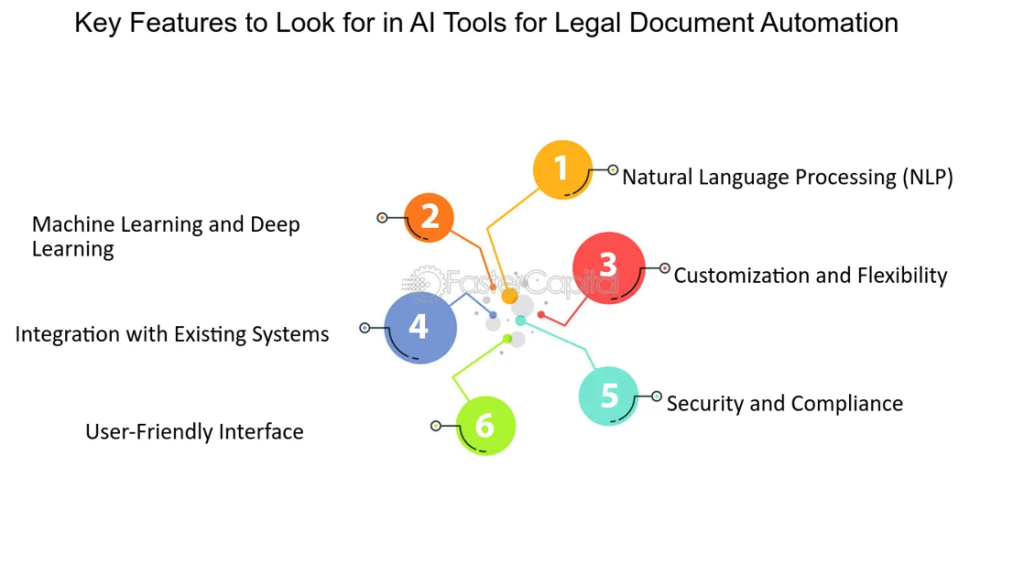 Key Features to Look for in AI Learning Tools