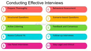Tips for Conducting Effective Interviews Image