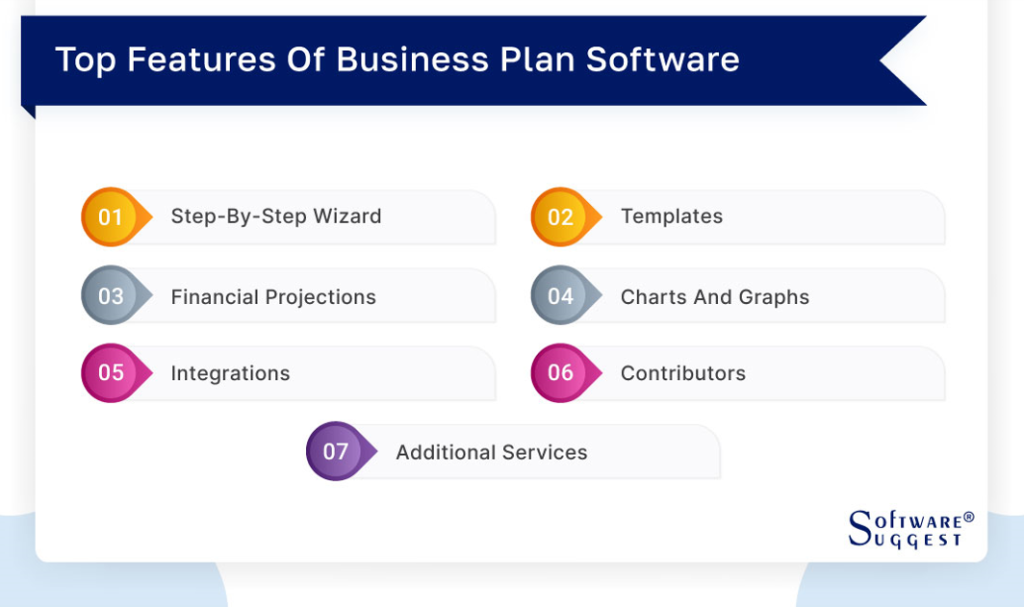Top 5 Business Plan Software