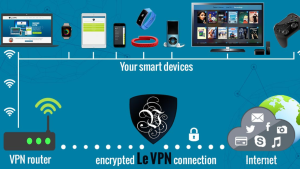 Criteria for Selecting the Best Free VPN