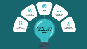 The importance of critical thinking Image